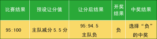 篮球规则体育竞猜技巧_篮球体育竞猜规则_篮球规则体育竞猜方法
