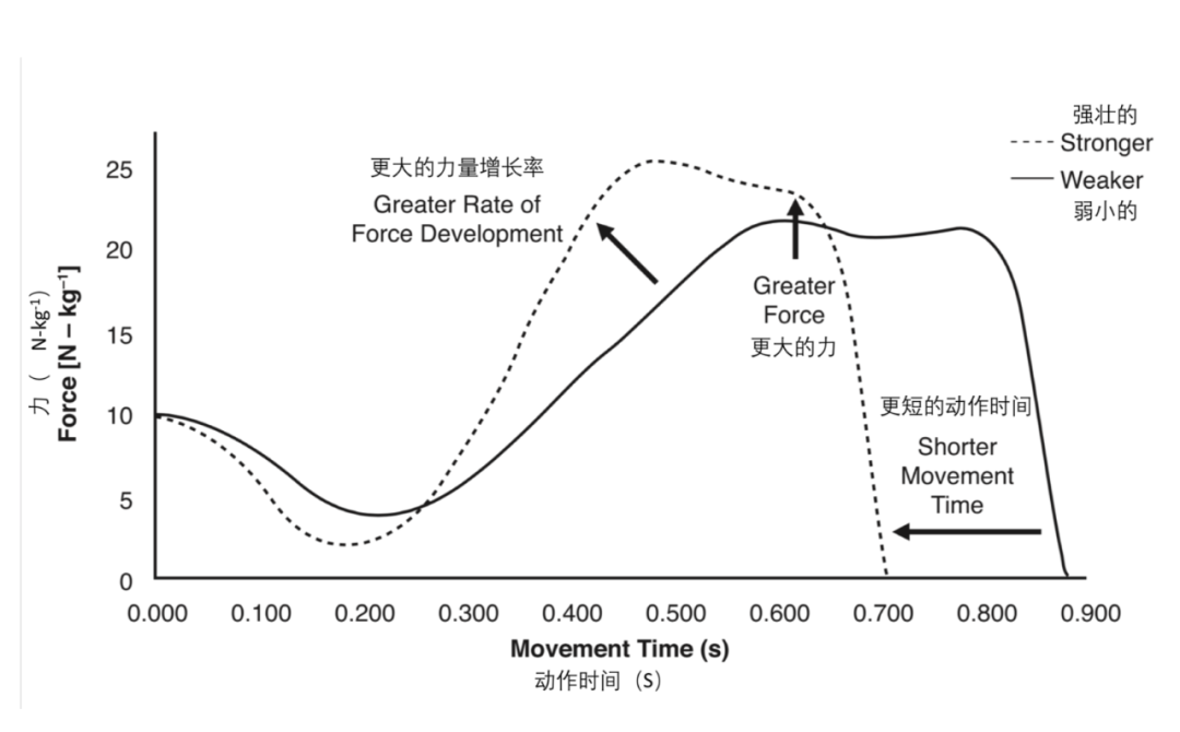 举重爆发力训练方法_举重训练技巧提高力量与爆发力_举重是爆发力运动吗