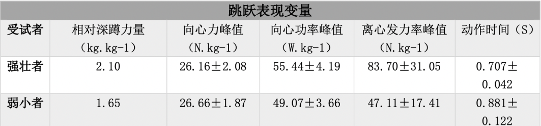 举重爆发力训练方法_举重是爆发力运动吗_举重训练技巧提高力量与爆发力